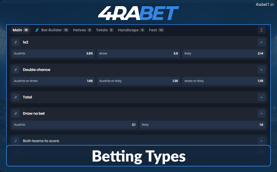 Football Betting Markets at 4rabet India